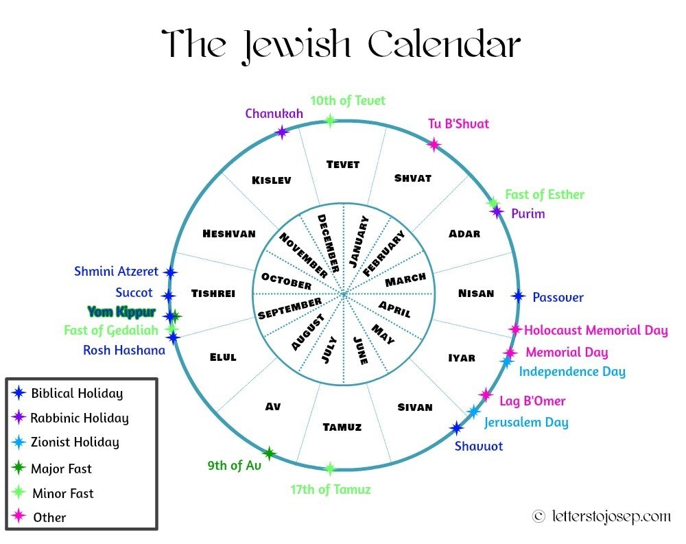 jewish-calendar-fasrlocator